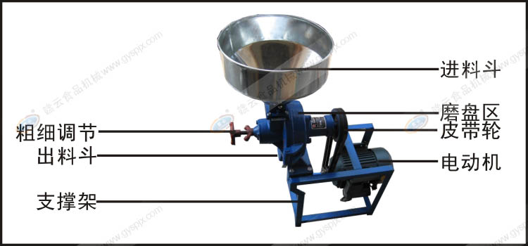 �ɝ����ĥ�{�C�Y(ji��)��(g��u)ʾ��D