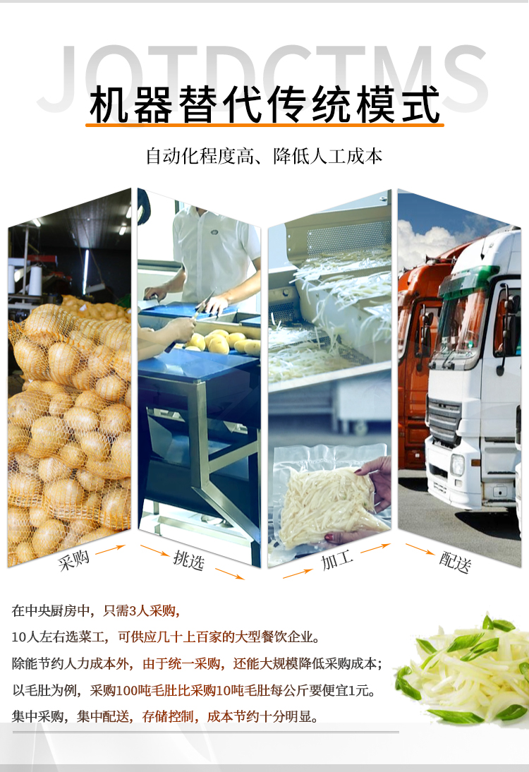 ���˙C(j��)��������y(t��ng)ϴ���в�ģʽ